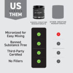 کراتین مونوهیدرات کیجد KAGED Creatine Monohydrate - Image 2